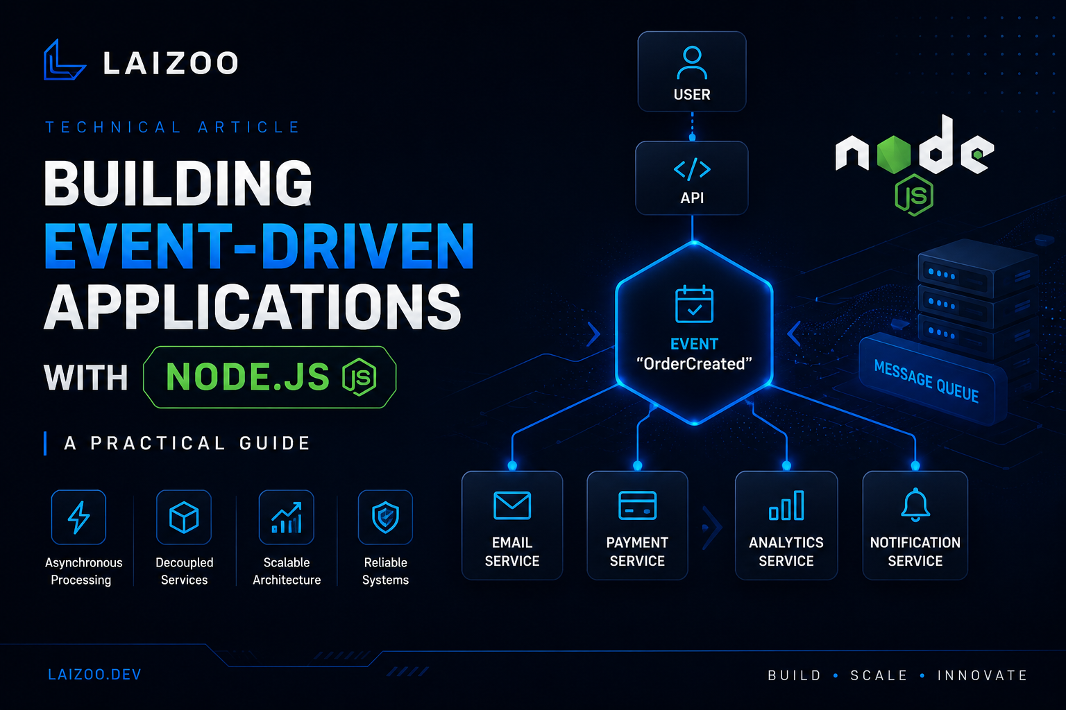 Building Event-Driven Applications with Node.js: A Practical Guide